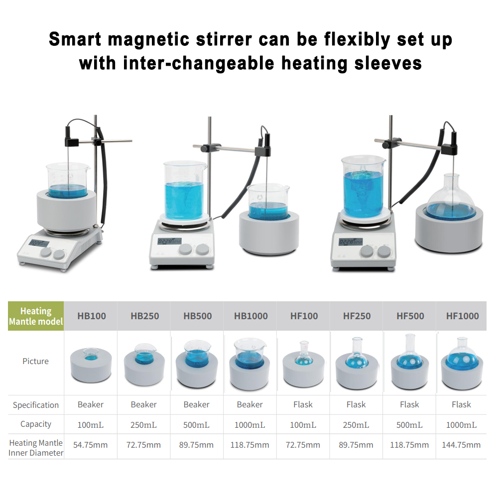 MS-H280-F100 Laboratory LCD Di - Lab Magnetic Stirrer Hot Plate review and price